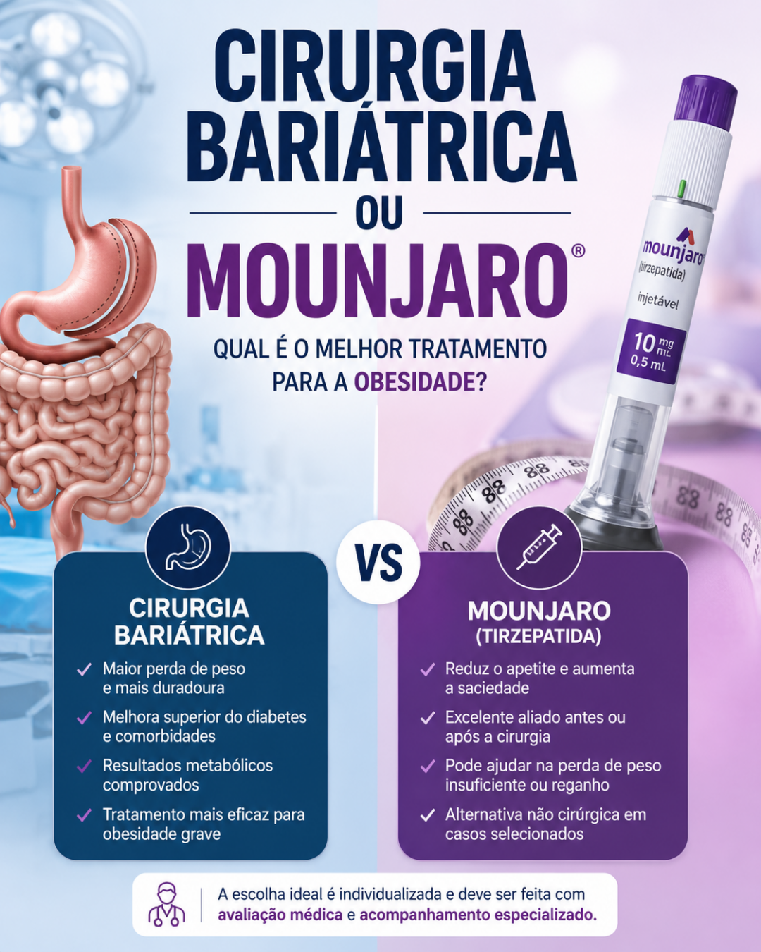 Cirurgia bariátrica ou Mounjaro: comparação entre cirurgia metabólica e tratamento da obesidade com tirzepatida.